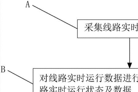 辅助决策的过程包括哪些步骤