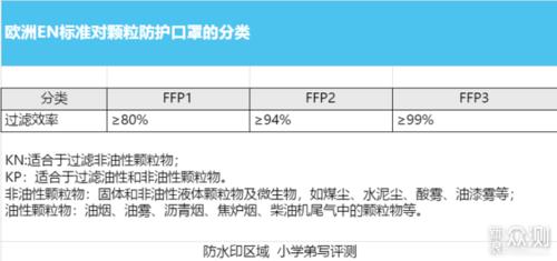 口罩的执行标准和防护等级