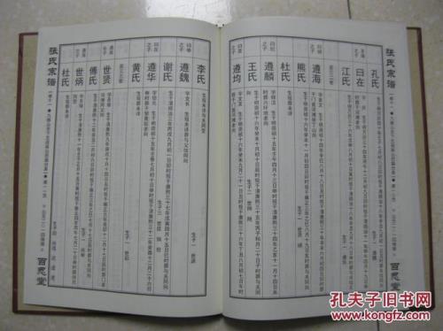 张氏家谱字辈查询