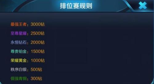 王者的时间限制是几点刷新