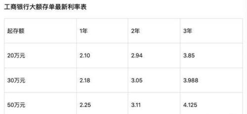 100万存建设银行十年利息是多少