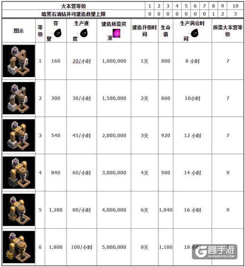 部落冲突一个赛季多长时间