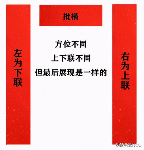 对联斜贴是什么意思