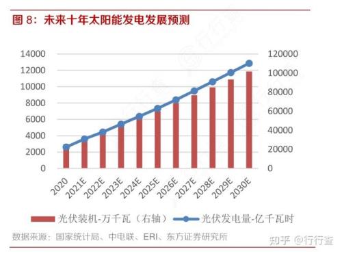 户用光伏发展前景如何