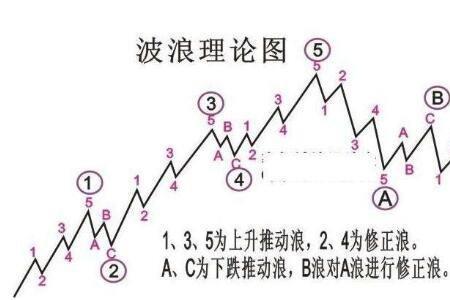 川浪的意思