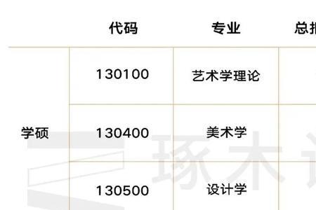 杭州艺术学院怎么报名