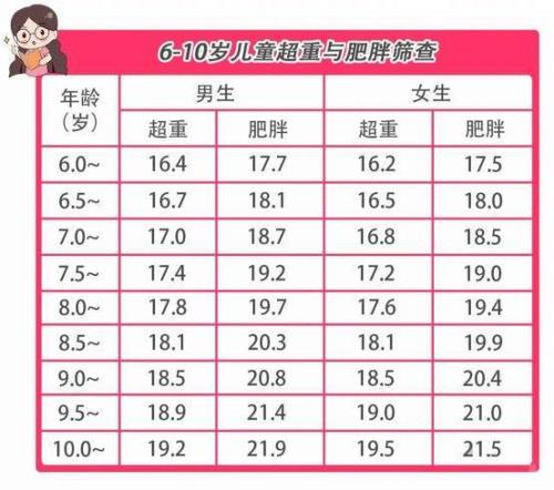 宝宝发育标准对照表2022