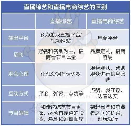 直播间能说永远两个字吗