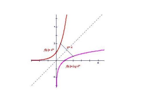 y=23x+6的反函数