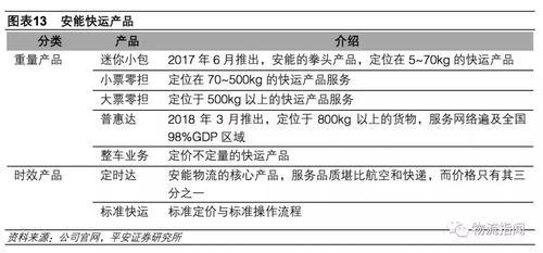 顺丰快运标准零担一般几天到达