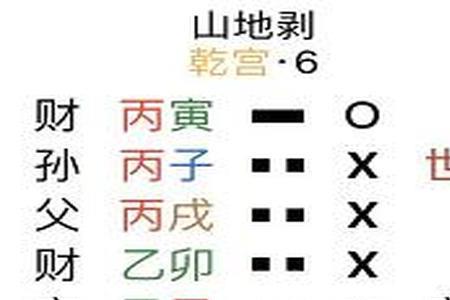 山地剥卦读音