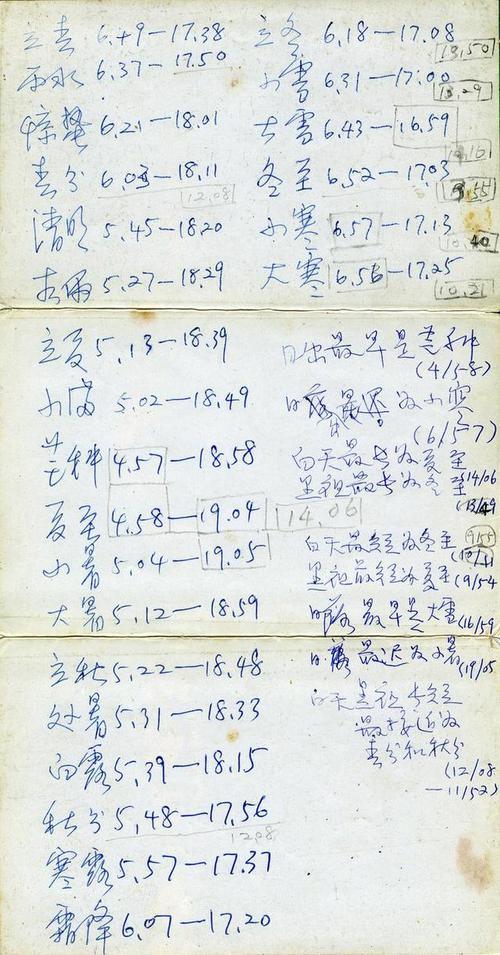 1992年出生的人今年多大