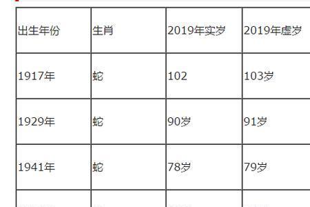 104岁属相是什么生肖