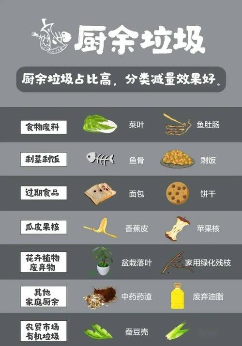 冰箱剩菜剩饭和外卖哪个伤害大