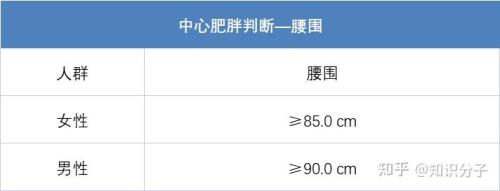 4岁50斤算不算超重