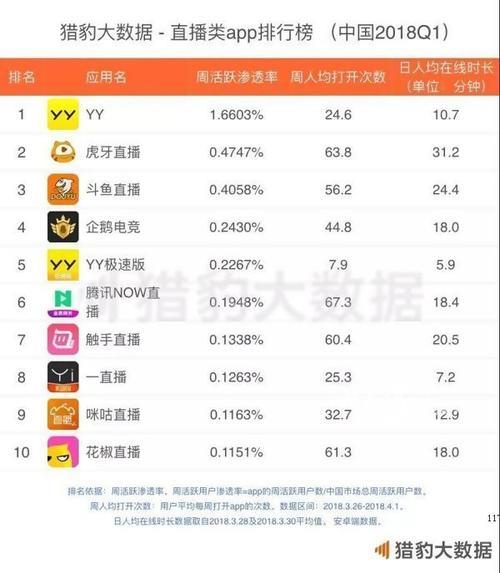 虎牙直播观看人数怎么算的