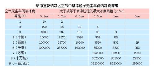 厂房尺寸标准对照表