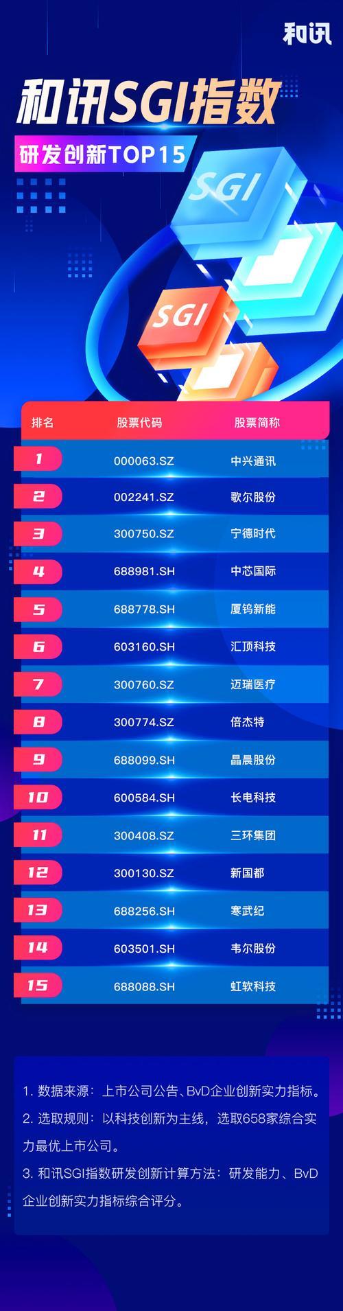 top指数是什么意思