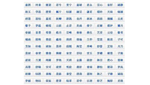 好听的男孩姓名