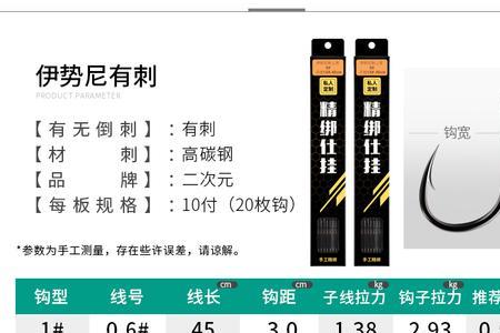 伊势尼防咬子线2号能钓多大的鱼