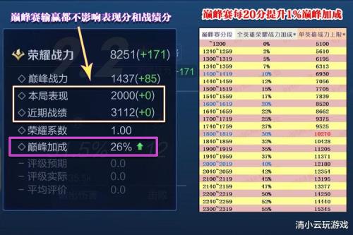 王者周一战力掉多少