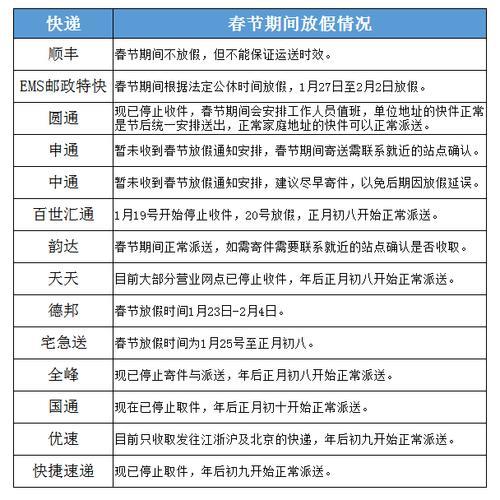 顺丰客服95338上午上班的时间是