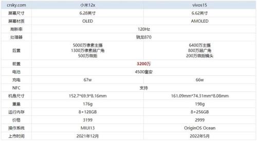 小米12外屏维修成本多少