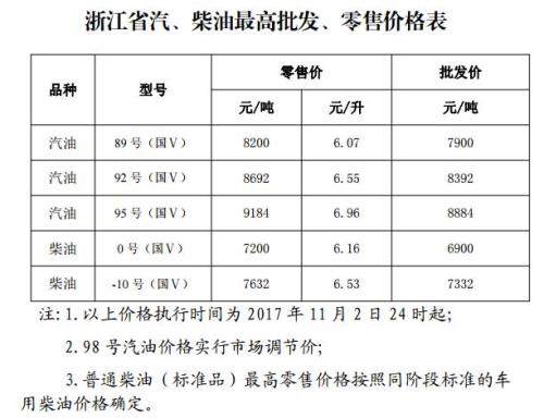 湖北哪里油价最低