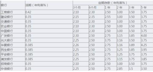 活期怎么计算