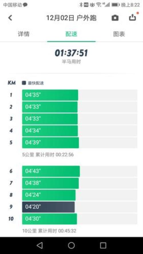 半马的成绩能直通全马吗