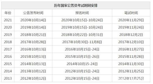 22年国考公务员笔试考试时间安排