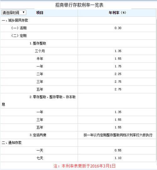 一万元一厘利息一年是多少