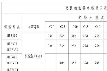 排水沟钢筋抗震锚固长度