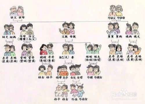 女儿写给父亲的包怎么称呼
