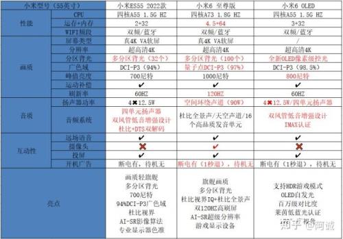 电视机运行内存1g和2g有什么区别
