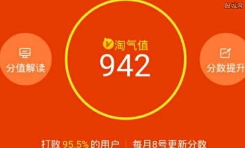 淘宝淘气值八号为啥没更新