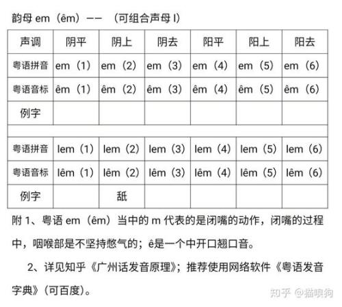 希腊粤语发音