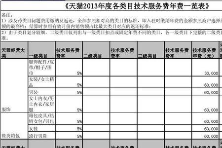 技术服务费需要什么经营项目