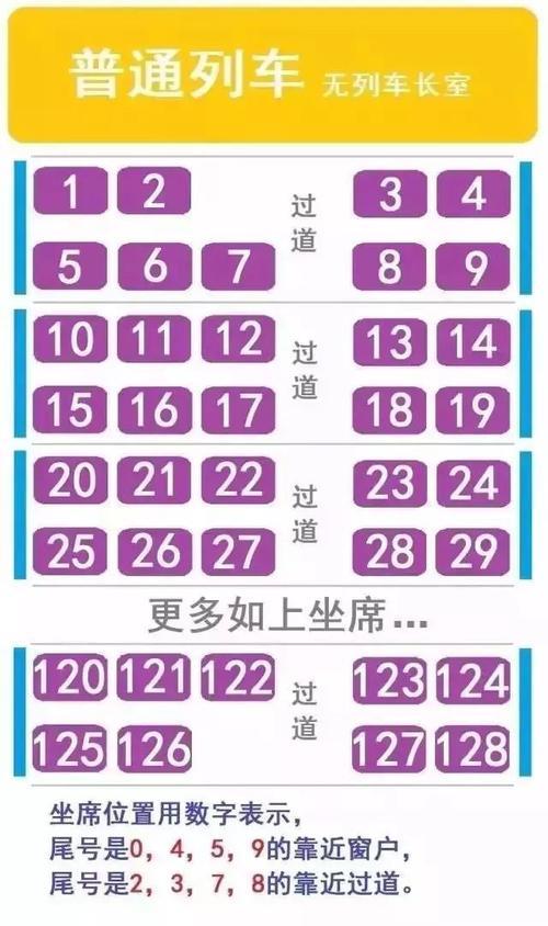 高铁靠窗的位置字母是什么
