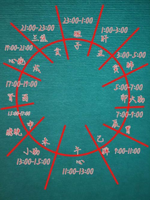 晚上24点是什么时辰