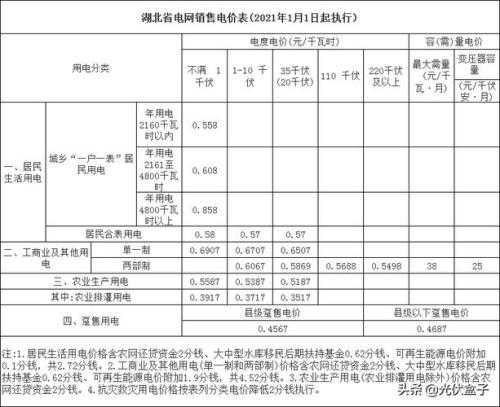 美国的电价是多少钱一度
