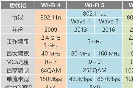 国家为什么限制路由器功率