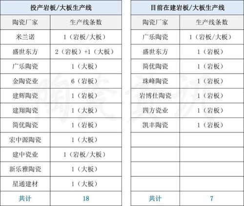 产值申报是什么意思