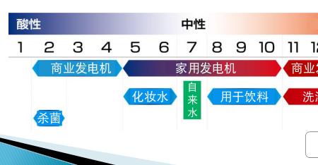 什么是无离子水