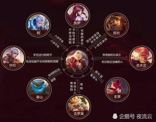 王者荣耀怎么判定英雄克制