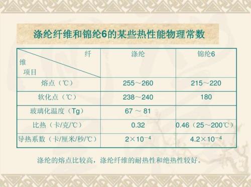 熔点高说明什么