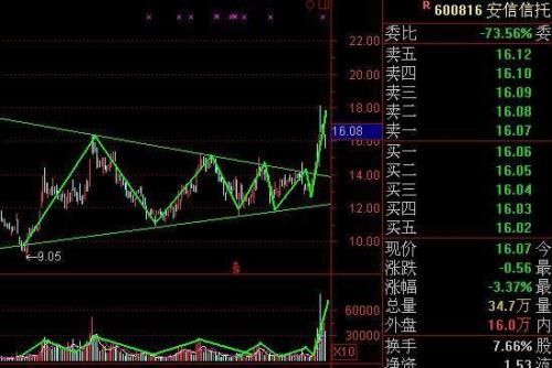 四转指的什么