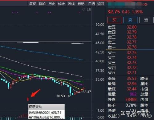 股价调低是什么意思