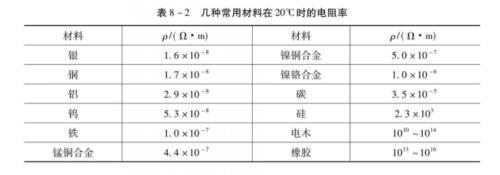 水的电阻率高说明什么