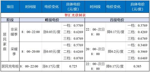 什么是峰谷电价